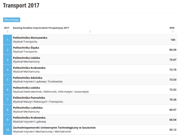 Ranking 2017